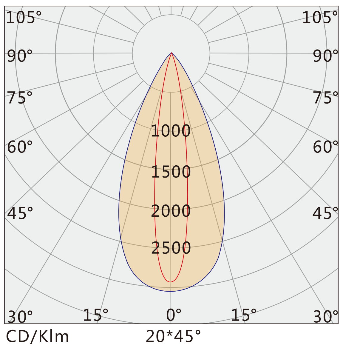 DG005A